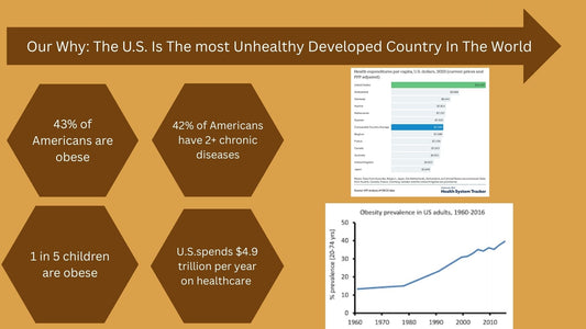 How Corporate Lobbying is Poisoning America: The Hidden Crisis Behind Our Food and Pharma Systems