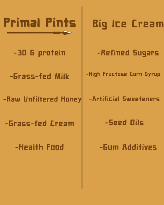 🍦 Why Our Ice Cream Is Better for You Than the Big Brands’ — Especially for Your Family