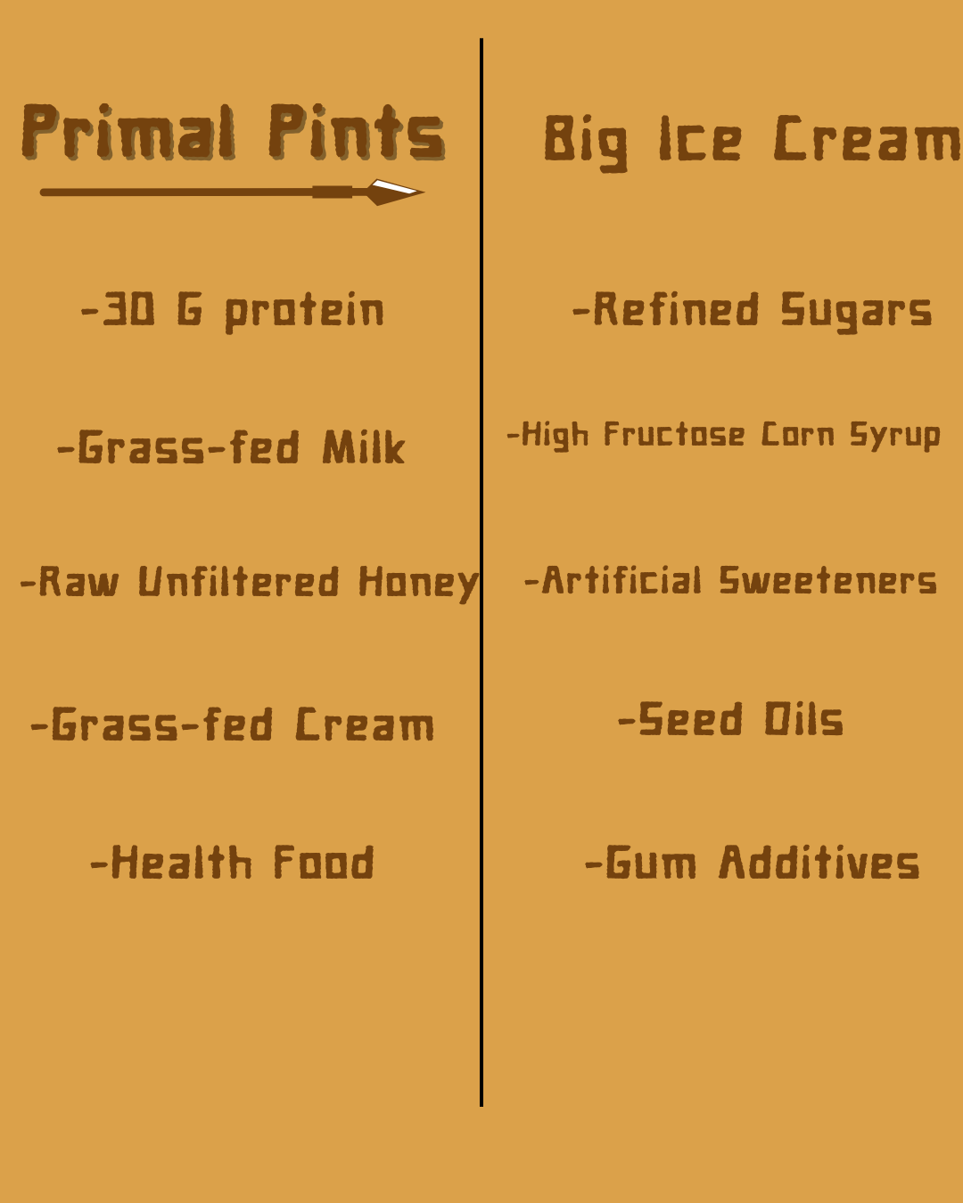 🍦 Why Our Ice Cream Is Better for You Than the Big Brands’ — Especially for Your Family