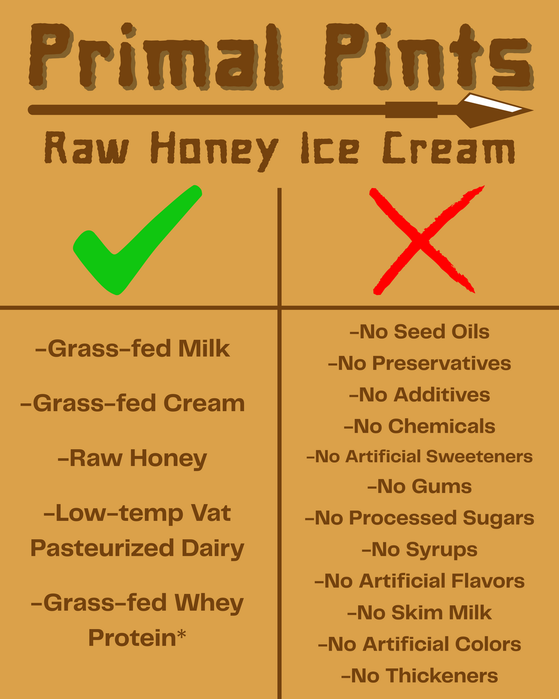 15 Dangerous Ice Cream Ingredients to Avoid—and Why Primal Pints Leaves Them Out